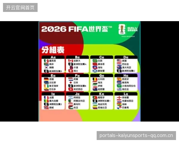 2026世界杯不少球队进入小组后压力爆增：背后的挑战与应对策略